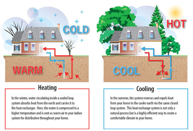 nashville-geothermal-hvac-heating-and-cooling-jewell-mechanical